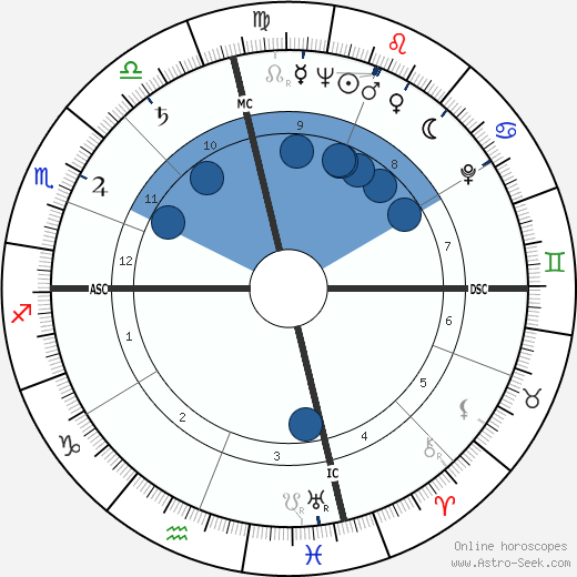 Rhonda Fleming horoscope, astrology, sign, zodiac, date of birth, instagram