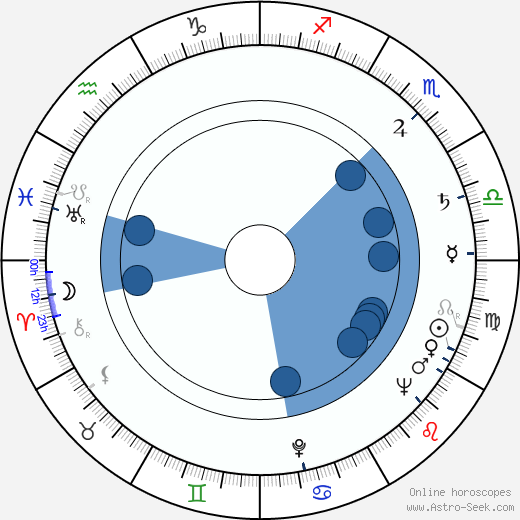 Richard Attenborough horoscope, astrology, sign, zodiac, date of birth, instagram