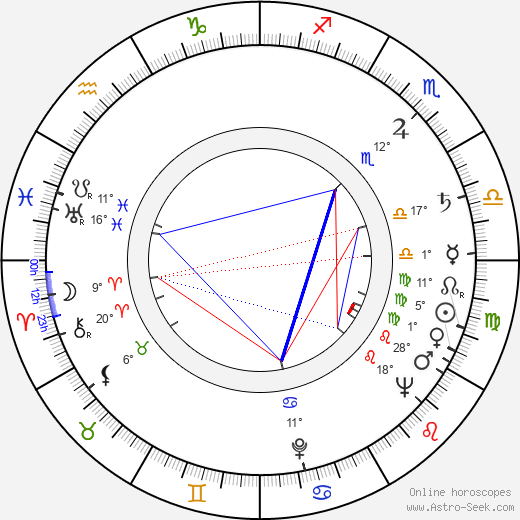 Richard Attenborough birth chart, biography, wikipedia 2024, 2025