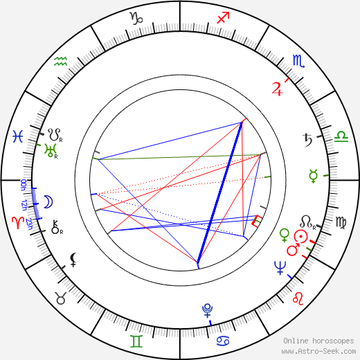 Richard Attenborough birth chart, Richard Attenborough astro natal horoscope, astrology