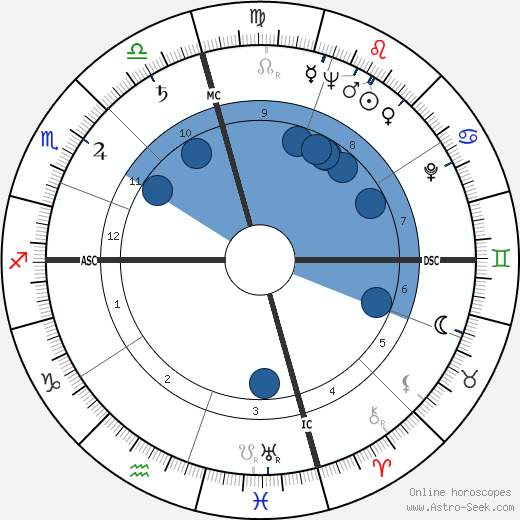 Richard Kleindienst wikipedia, horoscope, astrology, instagram