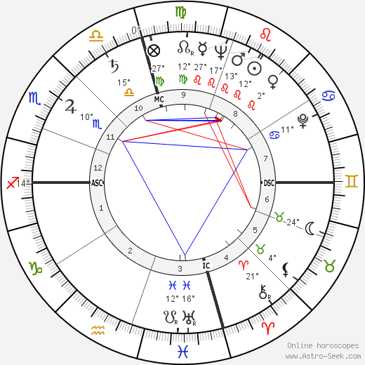 Richard Kleindienst birth chart, biography, wikipedia 2024, 2025