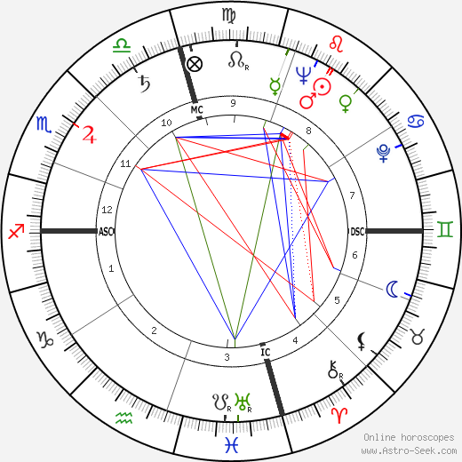 Richard Kleindienst birth chart, Richard Kleindienst astro natal horoscope, astrology