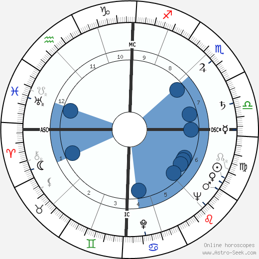 Roger Pierre wikipedia, biography, birth chart, instagram Roger Pierre wikipedia, horoscope, astrology, instagram