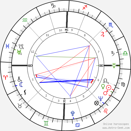 Roger Pierre birth chart, Roger Pierre astro natal horoscope, astrology