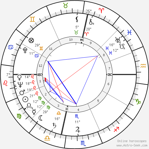 Rose Marie birth chart, biography, wikipedia 2023, 2024