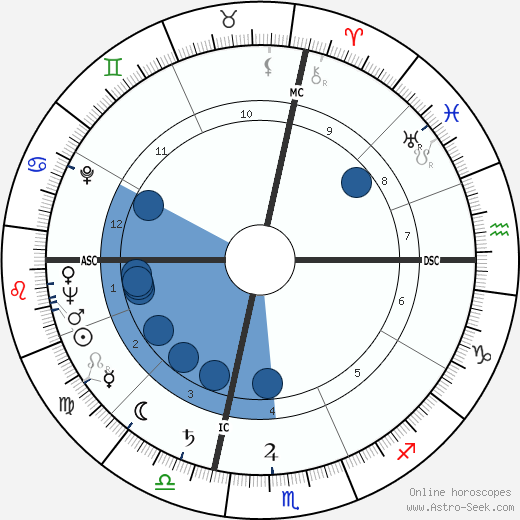 Rose Marie Guy wikipedia, horoscope, astrology, instagram