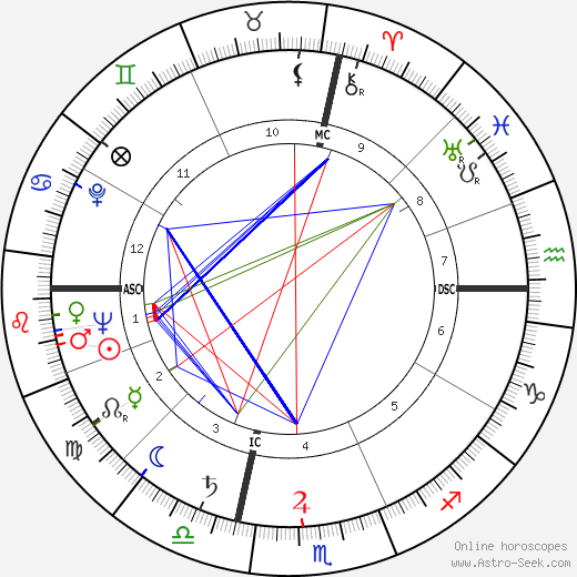 Rose Marie Guy birth chart, Rose Marie Guy astro natal horoscope, astrology