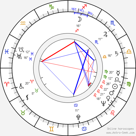 Sheldon Keller birth chart, biography, wikipedia 2024, 2025