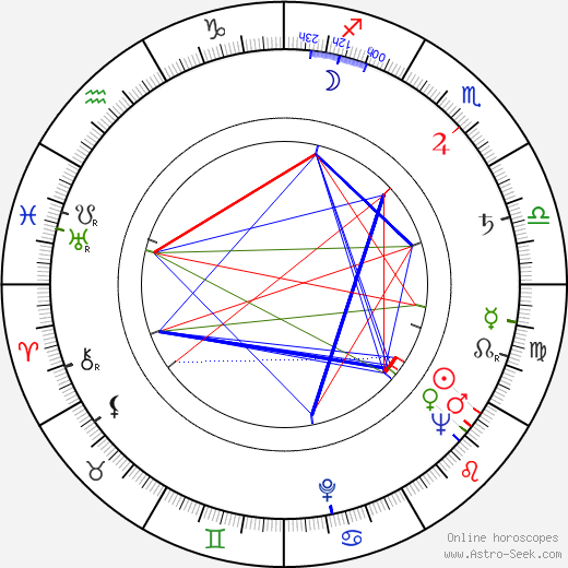 Sheldon Keller birth chart, Sheldon Keller astro natal horoscope, astrology