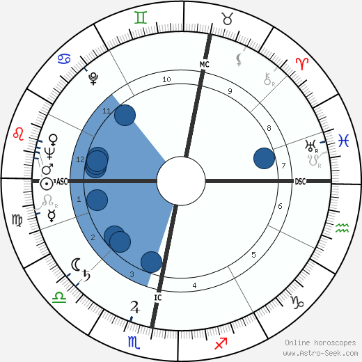 Shimon Peres wikipedia, horoscope, astrology, instagram