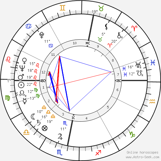 Shimon Peres birth chart, biography, wikipedia 2024, 2025