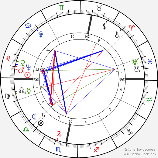 Shimon Peres birth chart, Shimon Peres astro natal horoscope, astrology