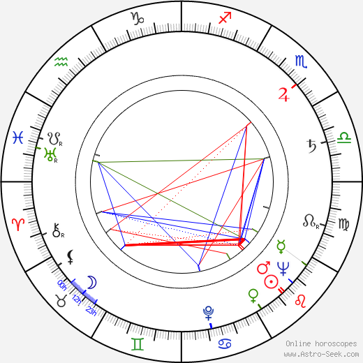 Sirkka Metsäsaari birth chart, Sirkka Metsäsaari astro natal horoscope, astrology