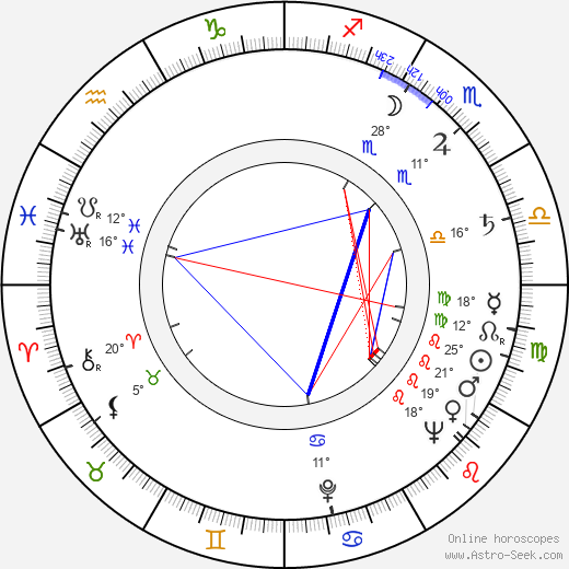 Václav Gajer birth chart, biography, wikipedia 2023, 2024