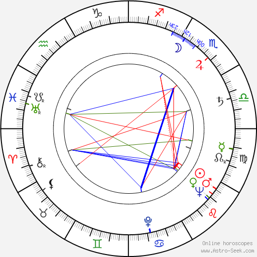 Václav Gajer birth chart, Václav Gajer astro natal horoscope, astrology