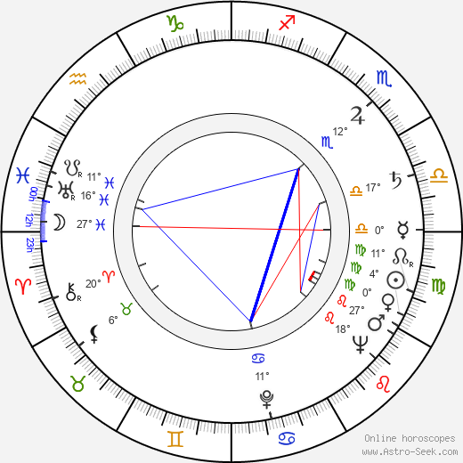 Velta Line birth chart, biography, wikipedia 2023, 2024