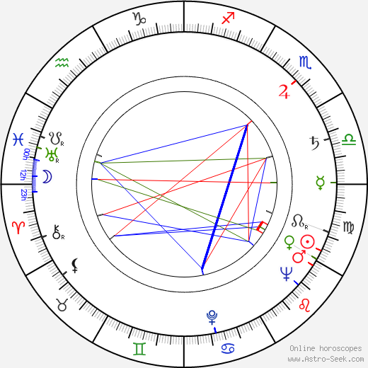 Velta Line birth chart, Velta Line astro natal horoscope, astrology