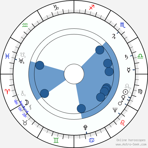 Víctor Merenda horoscope, astrology, sign, zodiac, date of birth, instagram