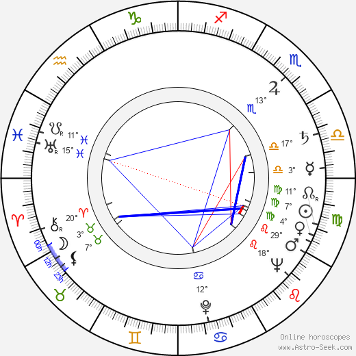 Víctor Merenda birth chart, biography, wikipedia 2023, 2024