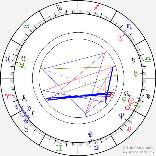 Víctor Merenda birth chart, Víctor Merenda astro natal horoscope, astrology