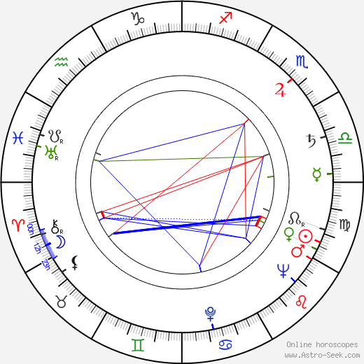 William Duell birth chart, William Duell astro natal horoscope, astrology