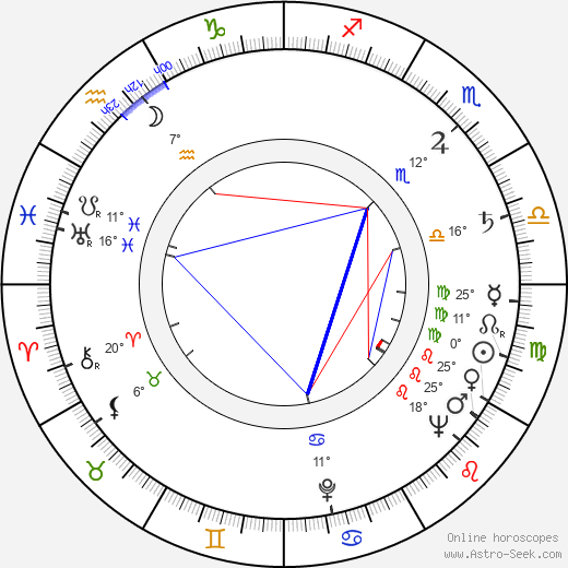 Yuli Karasik birth chart, biography, wikipedia 2024, 2025