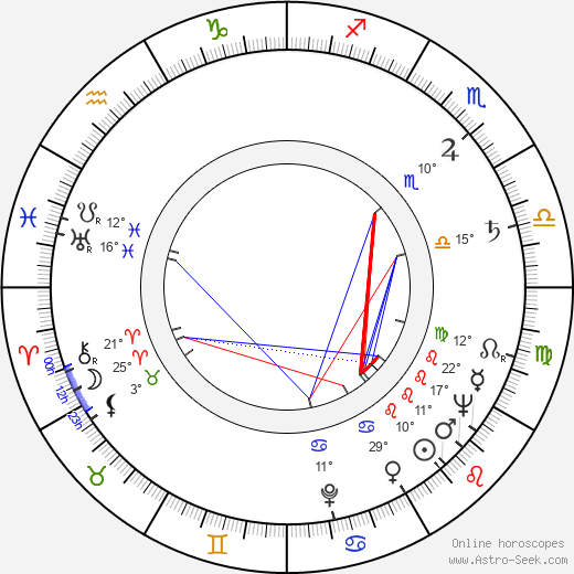 Zygmunt Malawski birth chart, biography, wikipedia 2024, 2025
