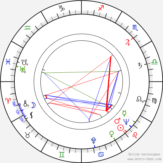 Zygmunt Malawski birth chart, Zygmunt Malawski astro natal horoscope, astrology