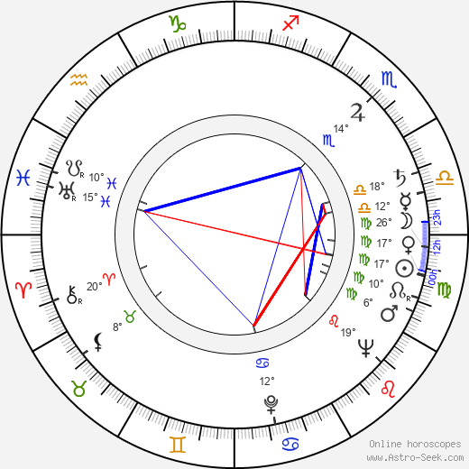 Alan Badel birth chart, biography, wikipedia 2023, 2024