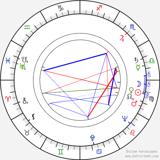 Alan Badel birth chart, Alan Badel astro natal horoscope, astrology