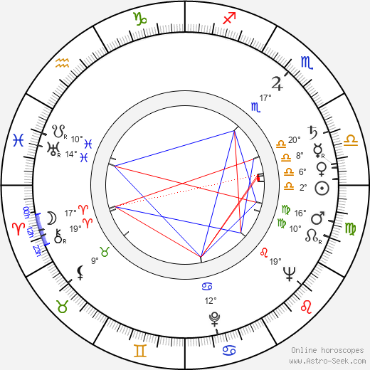 Aleksandr Alov birth chart, biography, wikipedia 2024, 2025