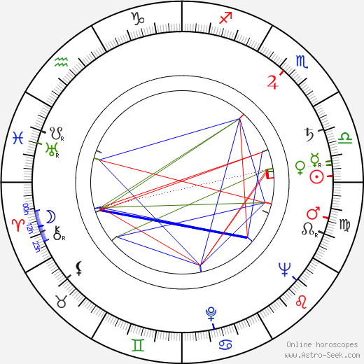 Aleksandr Alov birth chart, Aleksandr Alov astro natal horoscope, astrology