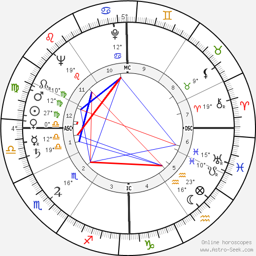 Art Nash birth chart, biography, wikipedia 2024, 2025