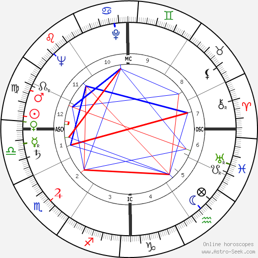 Art Nash tema natale, oroscopo, Art Nash oroscopi gratuiti, astrologia