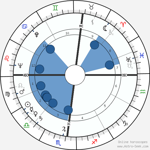 Bernard Manciet wikipedia, biography, birth chart, instagram Bernard Manciet wikipedia, horoscope, astrology, instagram