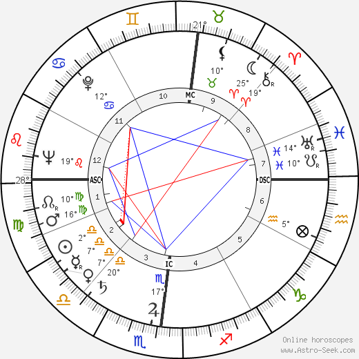 Bernard Manciet birth chart, biography, wikipedia 2024, 2025