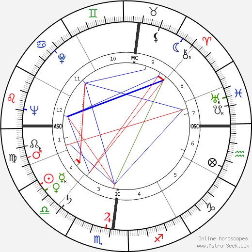 Bernard Manciet birth chart, Bernard Manciet astro natal horoscope, astrology