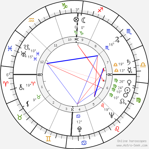 Bob Rothel birth chart, biography, wikipedia 2024, 2025