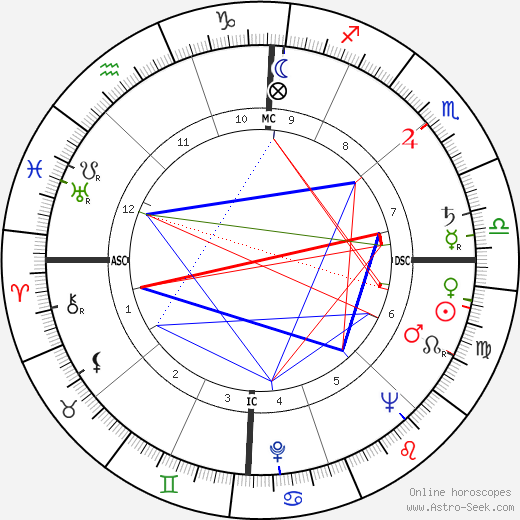 Bob Rothel birth chart, Bob Rothel astro natal horoscope, astrology