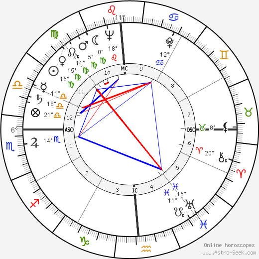 Cliff Robertson birth chart, biography, wikipedia 2024, 2025