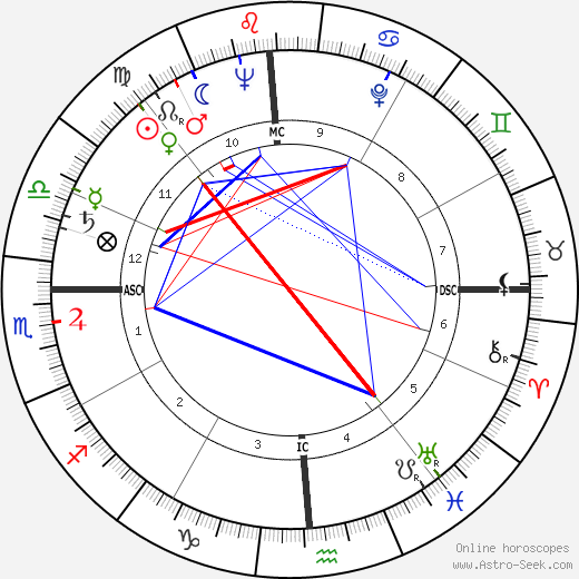 Cliff Robertson birth chart, Cliff Robertson astro natal horoscope, astrology