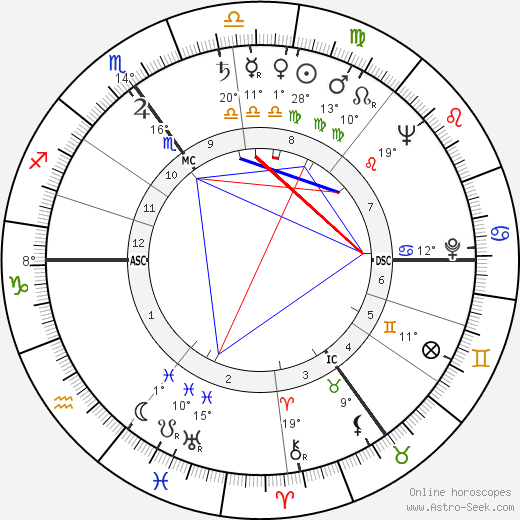 Dannie Abse birth chart, biography, wikipedia 2023, 2024