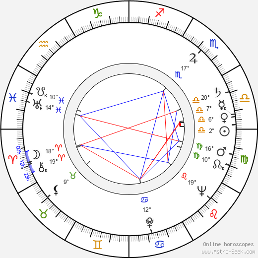 Dev Anand birth chart, biography, wikipedia 2023, 2024