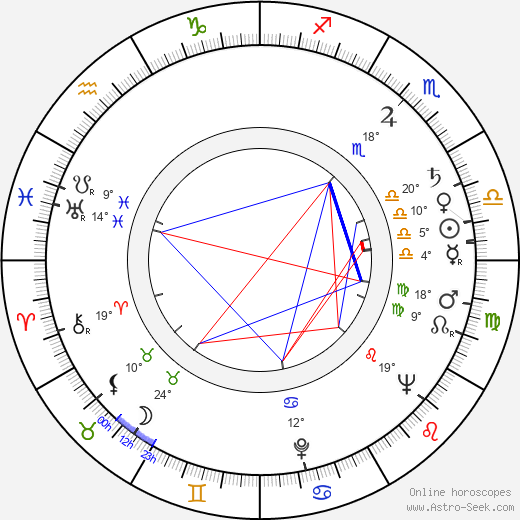 Dick O'Keefe birth chart, biography, wikipedia 2023, 2024