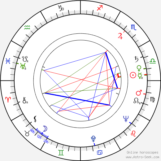 Dick O'Keefe birth chart, Dick O'Keefe astro natal horoscope, astrology