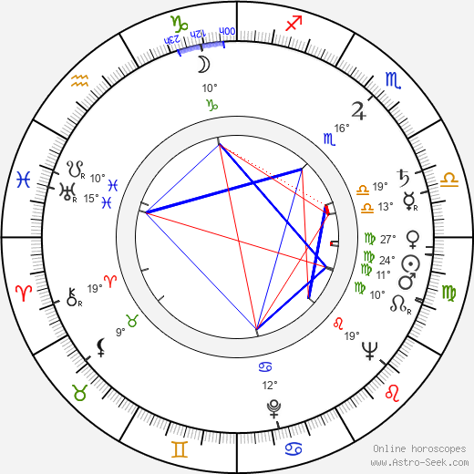 Earl Gardner birth chart, biography, wikipedia 2024, 2025
