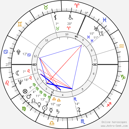 François Chaumette birth chart, biography, wikipedia 2023, 2024