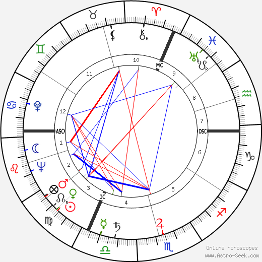 François Chaumette birth chart, François Chaumette astro natal horoscope, astrology