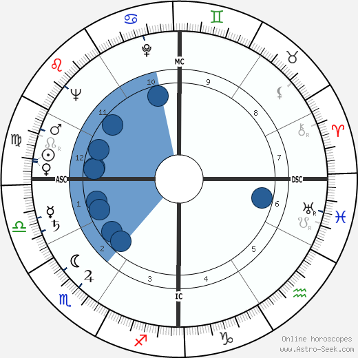 Gaetano Badalementi wikipedia, horoscope, astrology, instagram